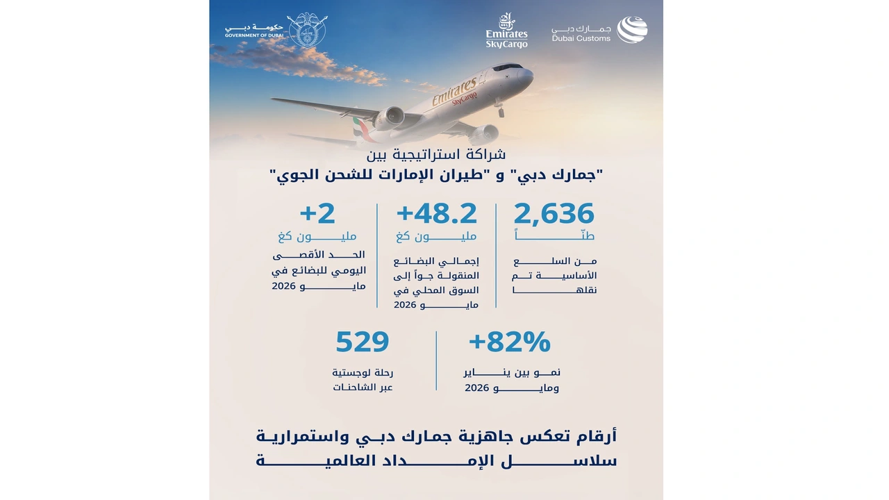 جمارك دبي تعزز مرونة سلاسل الإمداد بالشراكة مع الإمارات للشحن الجوي